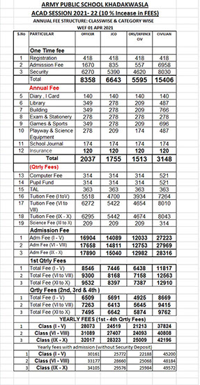 Fee Structure